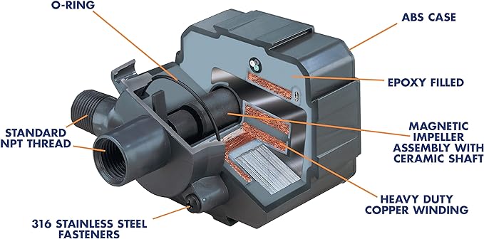 magnetic coupling pump